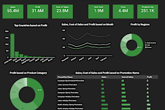 be your power bi expert for interactive dashboards and data insights