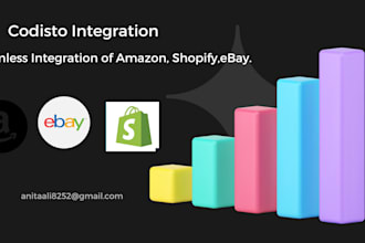 sync products from shopify to amazon, ebay,walmart etsy