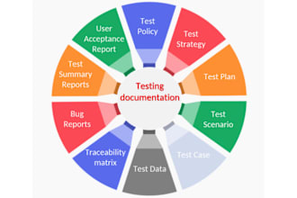 do software testing documentation, test plan, test cases etc