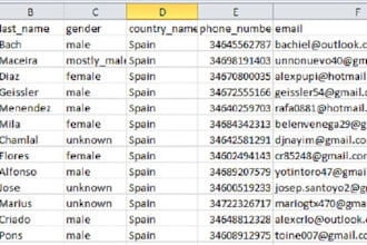 deliver active valid forex recovery leads, forex leads for any countries
