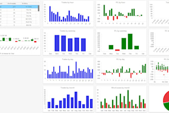 build and test a robust and live market ready mt4 or mt5 ea for you