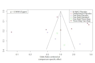 write a comprehensive meta analysis