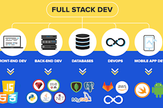 be a professional full stack developer familiar with all latest technology