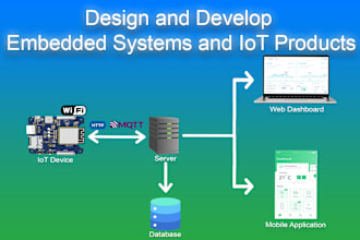 design and develop embedded systems and iot products