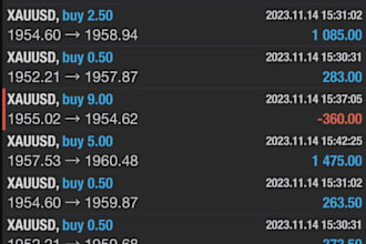deliver profitable forex trading bot forex ea forex trading robot
