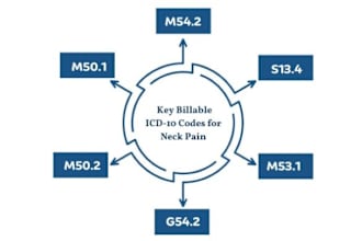 do medical coding for the US providers