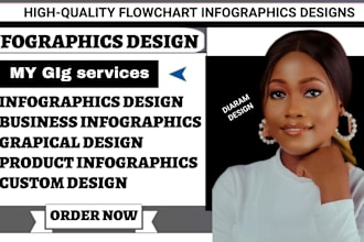 create infographic design amazon product infographic and infographic video