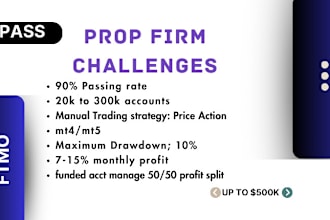 create a working forex expert advisor from your strategy