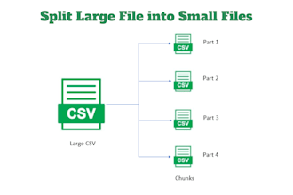 split upto 20gb large file into multiple files