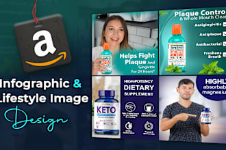 do amazon listing images product infographic lifestyle or bol products