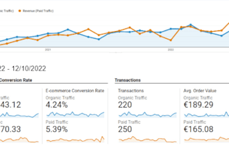 increase your ROI with strategic google ads campaigns