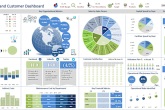 design dynamic excel dashboards with interactive charts