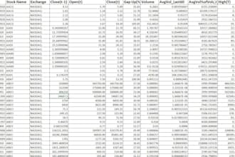 provide you with historical nasdaq and nyse stocks data with gapup, ohlc,vol