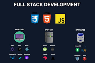 fix bugs in the frontend or backend of the website
