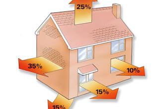 carry out the heating load calculation for your project