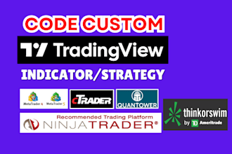 code flawless indicator to thinkorswim quantower mql4, mql5, ctrader mt4 mt5