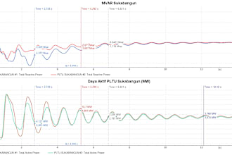 perform power system study using digsilent