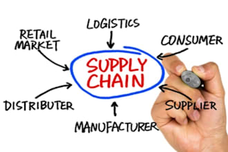 do case studies, essays on supply chain management and business
