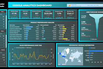 create, optimize, and fix looker studio dashboards