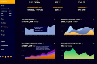 fork olympus dao, ring, wonderland, safu, gmx, dex defi token