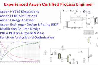 do chemical engineering, aspen hysys, plus, simulations, pfds, pids