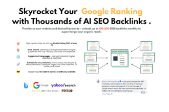 skyrocket your SEO with thousands of ai backlinks