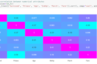 do data visualization and data analysis using python on jupyter notebook