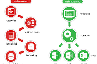 do web automation, web scraping, web calculator, using, python, nod js puppeteer
