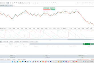 do ctrader bot, indicator, plugins, panel and integrations