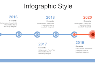 make presentation document using ppt or canva
