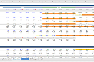 do business valuation, company valuation, cap tables