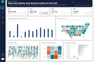 your data analyst and build tableau dashboards and power bi dashboards