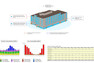 do expert energy simulation