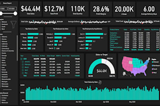 create interactive dynamic power bi dashboards and reports