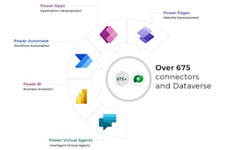 developpez votre application avec power apps conception et support