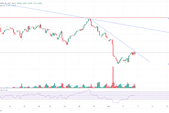 do stock market chart analysis