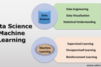 handle your data science and machine learning projects on jupyter notebook