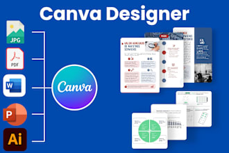 create, redesign or duplicate anything on canva pro