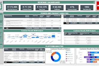 provide expert data analysis and visualization using power bi and tableau