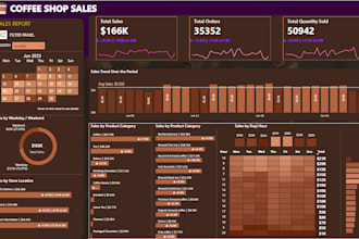 create interactive power bi dashboards and visualizations