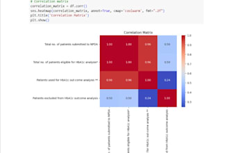 do ai,machine learning, big data,analytics projects in sql,python,r studio,spark