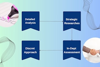 recruit and select the right candidates for your company