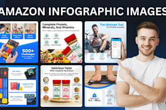 design best amazon product infographic