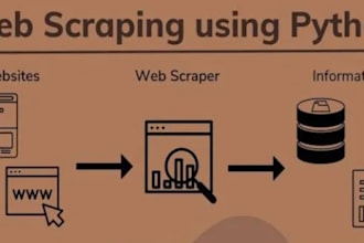do python web scraping and automation for your data tasks