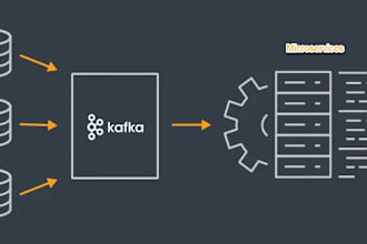 set data processing pipeline using kafka cassandra java
