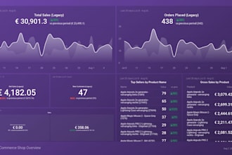 create a live shopify woocommerce power bi dashboard