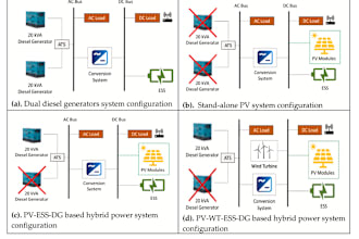 design renewable energy systems and write detailed report