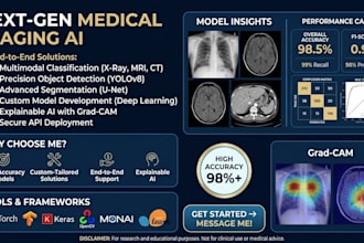 develop custom ai and medical image processing solutions