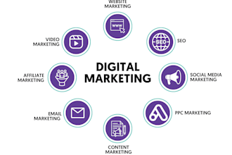 create and manage facebook ads, instagram ads, google ads, on page, off page SEO