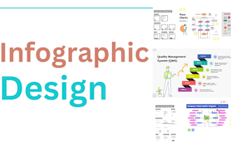 design professional flow charts, org, or infographics in canva